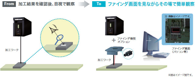 ファインダ機能オプション 特長 7 