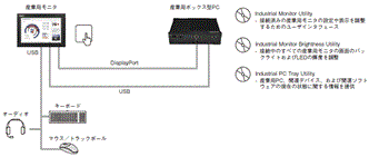 NYM システム構成 1 