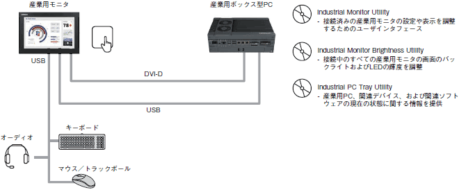 NYM システム構成 1 