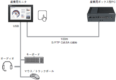 NYM システム構成 2 