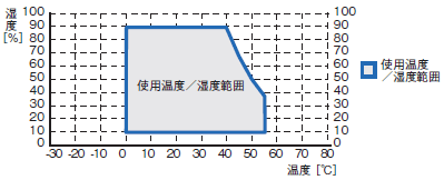 NYM 定格/性能 11 