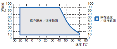 NYM 定格/性能 12 