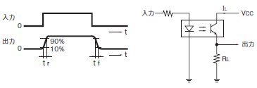 EE-SX1350 定格/性能 4 