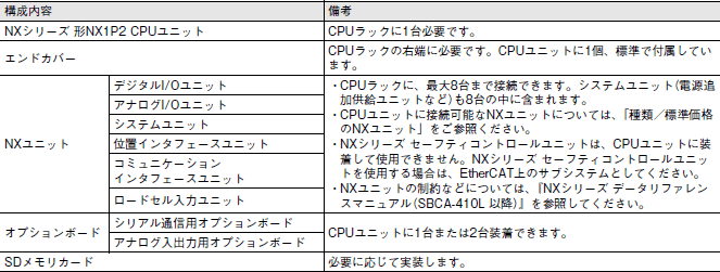NX1P2 システム構成 5 