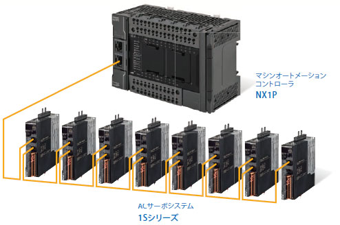 NX1P2 特長 7 