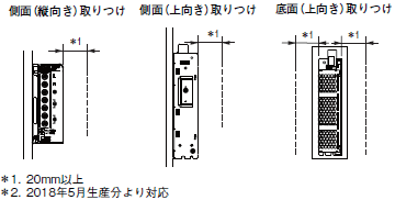 S8FS-G ご使用の前に 19 