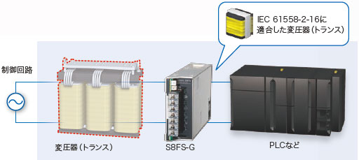 S8FS-G 特長 3 