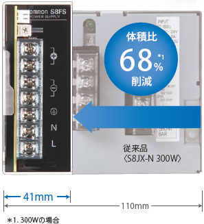 S8FS-G 特長 7 