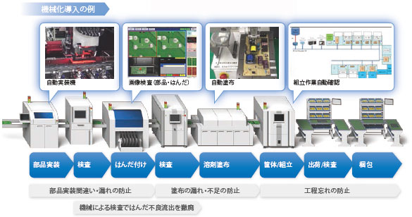 S8FS-G 特長 13 