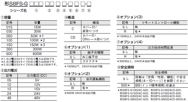 日本最大の オムロン DC48V電源 S8FS-G30048CD