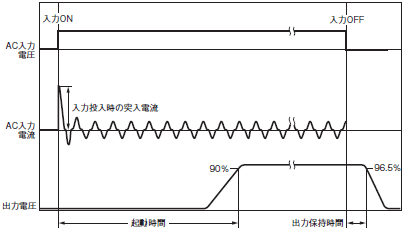 S8FS-G 定格/性能 19 