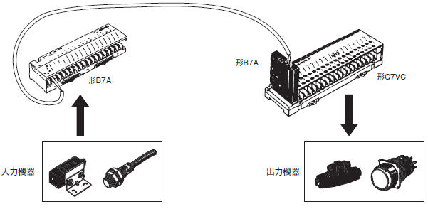 G7VC-OC16-B7 リレーターミナル（形B7A・PLCコネクタタイプ接続用