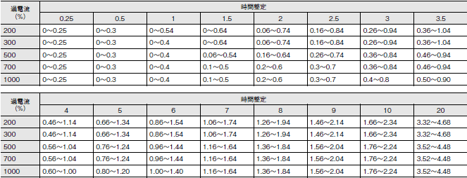 K2OC ご使用の前に 13 