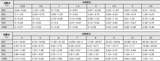 K2OC ご使用の前に 14 