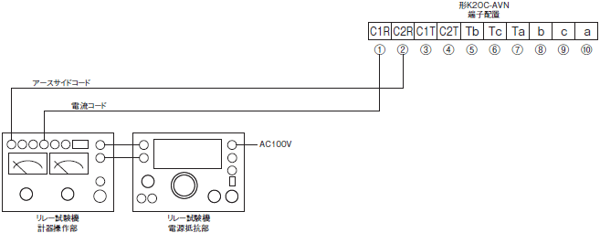 K2OC ご使用の前に 5 