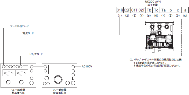 K2OC ご使用の前に 7 