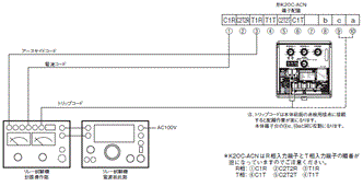 K2OC ご使用の前に 8 