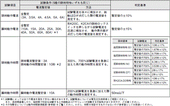 K2OC ご使用の前に 14 