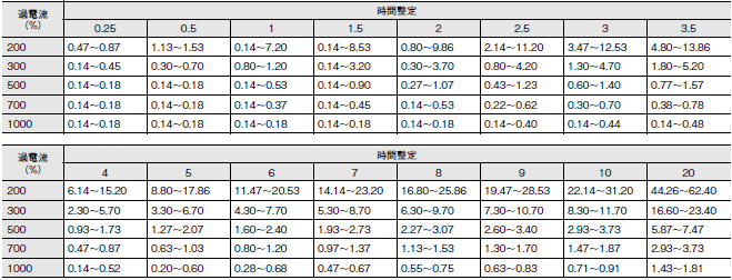 K2OC ご使用の前に 10 