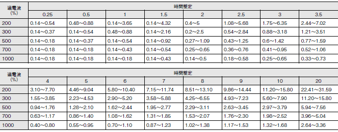 K2OC ご使用の前に 11 