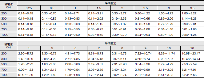 K2OC ご使用の前に 17 