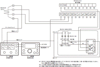 K2DG ご使用の前に 5 