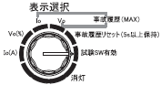 K2DG ご使用の前に 3 