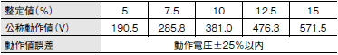K2DG ご使用の前に 14 
