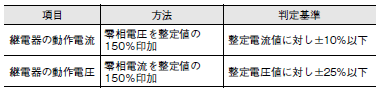 K2DG ご使用の前に 6 