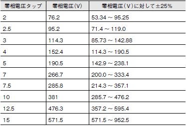 K2DG ご使用の前に 7 