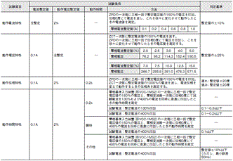 K2DG ご使用の前に 9 