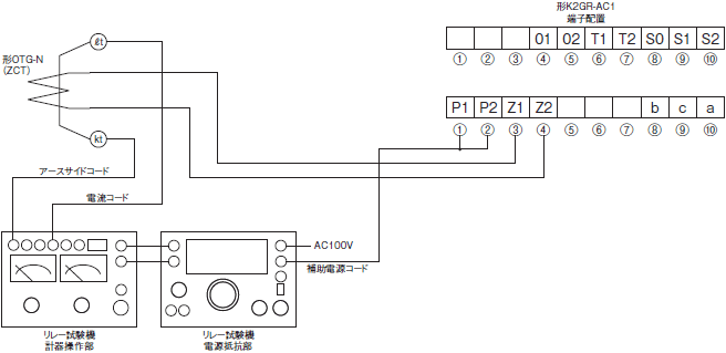 K2GR ご使用の前に 5 