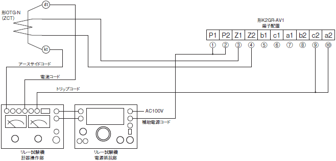 K2GR ご使用の前に 6 