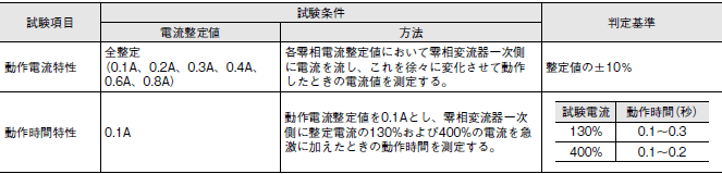 K2GR ご使用の前に 8 
