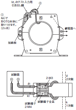K2GR ご使用の前に 12 