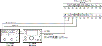 K2OV / K2UV ご使用の前に 4 
