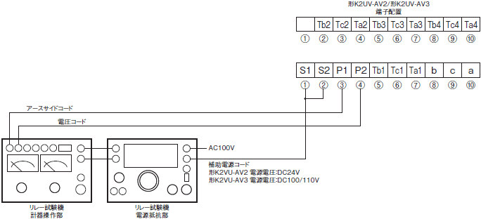 OMRON(オムロン) デジタル型過電流継電器, 丸胴埋込型, 変流器2次電流引きはずし