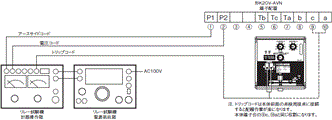 K2OV / K2UV ご使用の前に 5 
