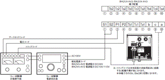 K2OV / K2UV ご使用の前に 7 