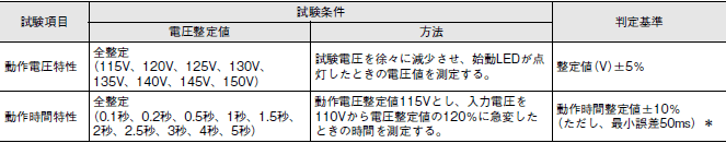 K2OV / K2UV ご使用の前に 8 