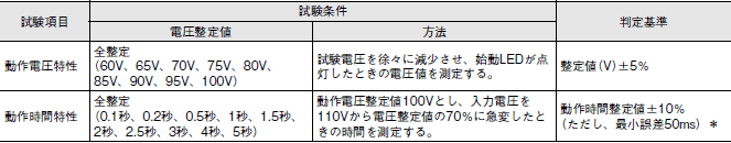 K2OV / K2UV ご使用の前に 9 