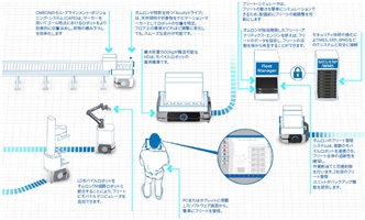 LD / HDシリーズ 特長 6 