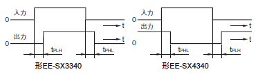 EE-SX3340 / 4340 定格/性能 5 