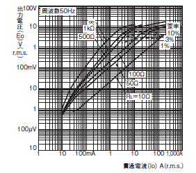 E5CD / E5CD-B 外形寸法 21 