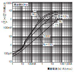 E5CD / E5CD-B 外形寸法 16 