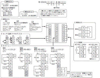 E5CD / E5CD-B 配線/接続 3 