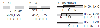 E5CD / E5CD-B 定格/性能 8 