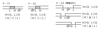 E5CD / E5CD-B 定格/性能 9 