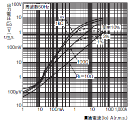 E5ED / E5ED-B 外形寸法 26 