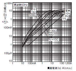 E5ED / E5ED-B 外形寸法 31 